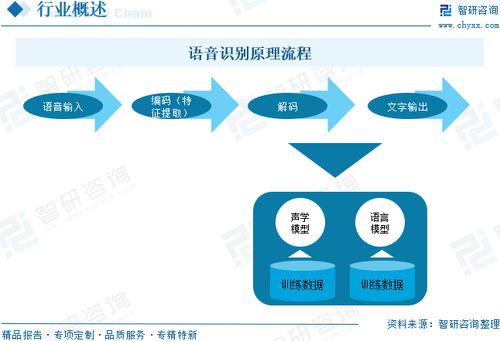 2025年中國語音識別行業(yè)發(fā)展歷程、市場規(guī)模及發(fā)展趨勢研判