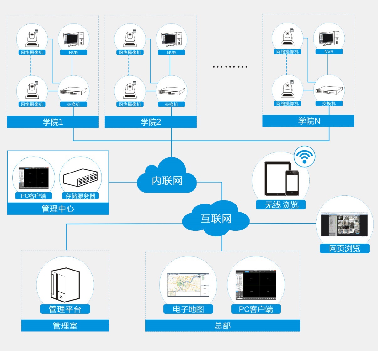 威視訊達(dá) 構(gòu)建智慧安全校園，守護(hù)幼兒成長(zhǎng)每一步——專家級(jí)幼兒園集成監(jiān)控系統(tǒng)解決方案